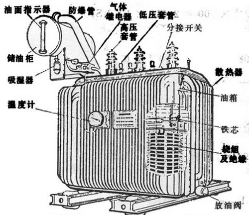 油浸式變壓器主要組成部分有哪些,都有什么作用？