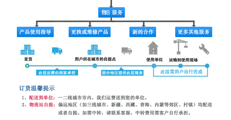 KYN28A-12(Z)鎧裝移開(kāi)式開(kāi)關(guān)設(shè)備